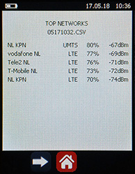 GSM netwerk meting